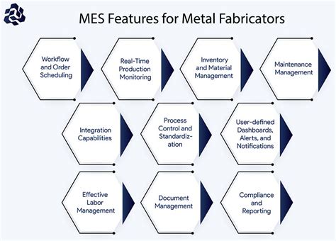 Top 10 MES Features for Metal Fabricators